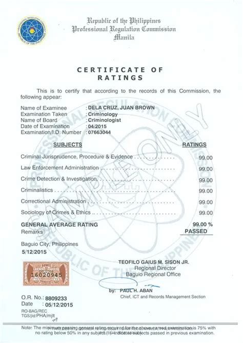 prc rating